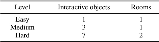Figure 2 for DiffG-RL: Leveraging Difference between State and Common Sense