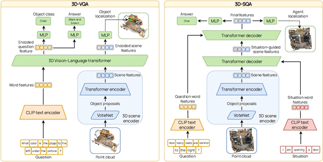 Figure 2 for Multi-CLIP: Contrastive Vision-Language Pre-training for Question Answering tasks in 3D Scenes