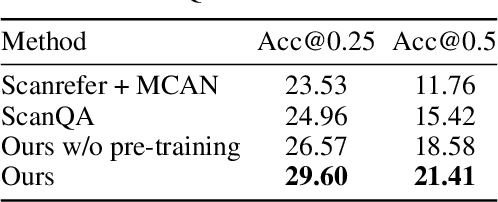 Figure 3 for Multi-CLIP: Contrastive Vision-Language Pre-training for Question Answering tasks in 3D Scenes