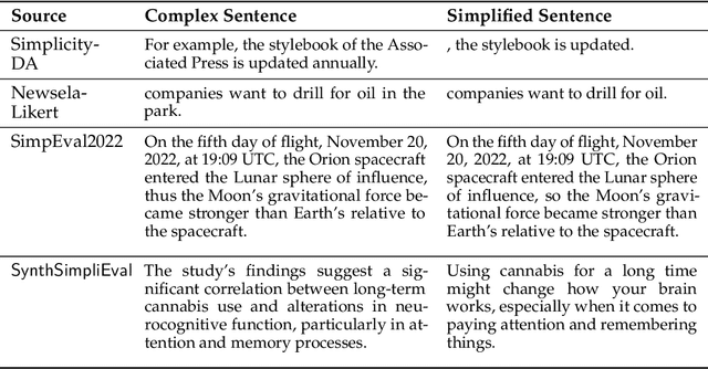 Figure 1 for Evaluation Under Imperfect Benchmarks and Ratings: A Case Study in Text Simplification