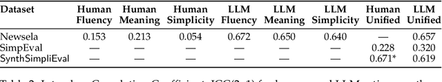 Figure 3 for Evaluation Under Imperfect Benchmarks and Ratings: A Case Study in Text Simplification