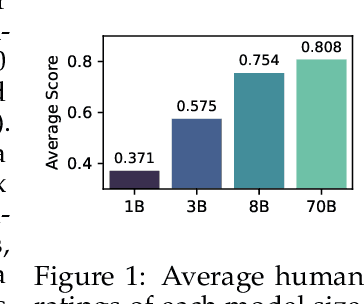 Figure 2 for Evaluation Under Imperfect Benchmarks and Ratings: A Case Study in Text Simplification