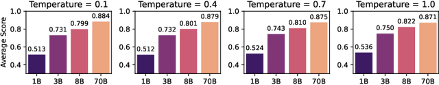 Figure 4 for Evaluation Under Imperfect Benchmarks and Ratings: A Case Study in Text Simplification