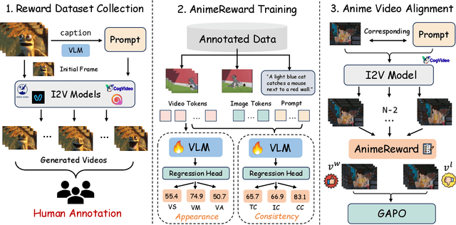 Figure 1 for Aligning Anime Video Generation with Human Feedback