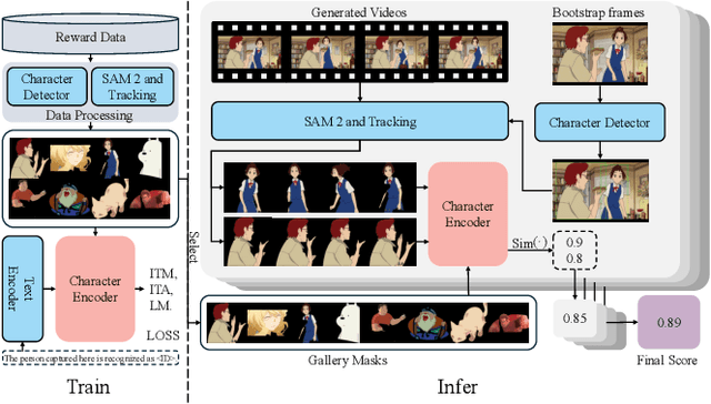 Figure 3 for Aligning Anime Video Generation with Human Feedback