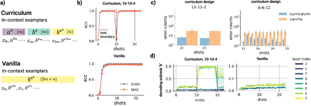 Figure 1 for Distinct Computations Emerge From Compositional Curricula in In-Context Learning