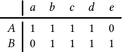 Figure 1 for DotHash: Estimating Set Similarity Metrics for Link Prediction and Document Deduplication