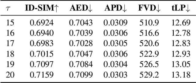 Figure 4 for PersonaLive! Expressive Portrait Image Animation for Live Streaming