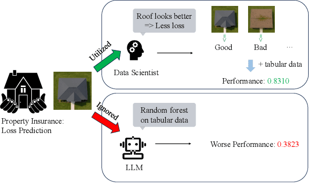 Figure 1 for Can Agentic AI Match the Performance of Human Data Scientists?