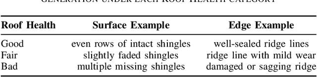 Figure 4 for Can Agentic AI Match the Performance of Human Data Scientists?