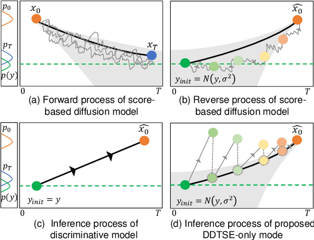Figure 1 for Diffusion Conditional Expectation Model for Efficient and Robust Target Speech Extraction