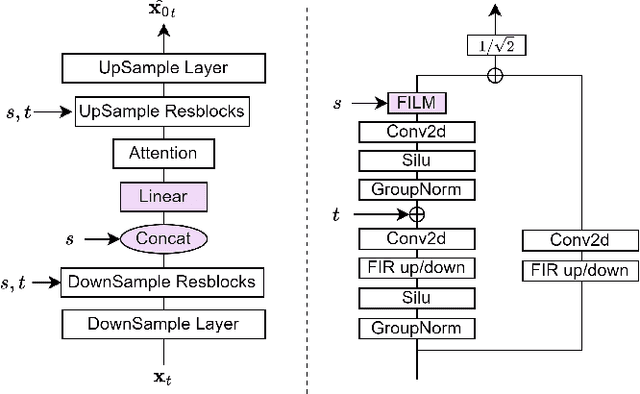 Figure 3 for Diffusion Conditional Expectation Model for Efficient and Robust Target Speech Extraction