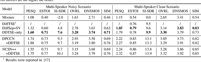 Figure 4 for Diffusion Conditional Expectation Model for Efficient and Robust Target Speech Extraction
