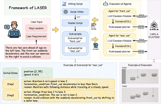 Figure 1 for LASER: Script Execution by Autonomous Agents for On-demand Traffic Simulation