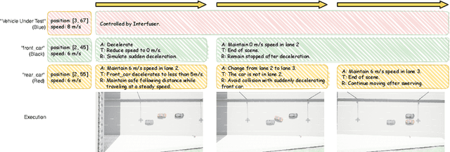 Figure 3 for LASER: Script Execution by Autonomous Agents for On-demand Traffic Simulation