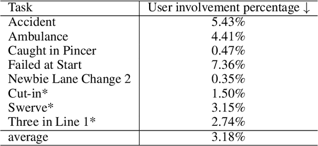 Figure 2 for LASER: Script Execution by Autonomous Agents for On-demand Traffic Simulation