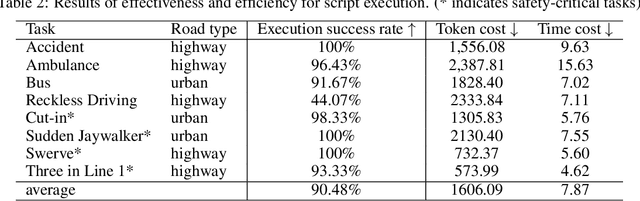 Figure 4 for LASER: Script Execution by Autonomous Agents for On-demand Traffic Simulation