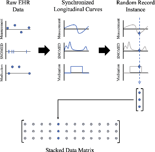 Figure 2 for Cryptogenic stroke and migraine: using probabilistic independence and machine learning to uncover latent sources of disease from the electronic health record