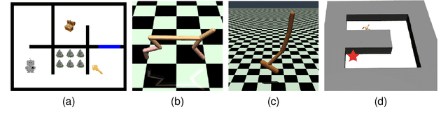 Figure 1 for Policy Optimization with Smooth Guidance Rewards Learned from Sparse-Reward Demonstrations