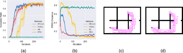 Figure 2 for Policy Optimization with Smooth Guidance Rewards Learned from Sparse-Reward Demonstrations