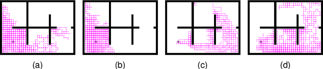 Figure 3 for Policy Optimization with Smooth Guidance Rewards Learned from Sparse-Reward Demonstrations