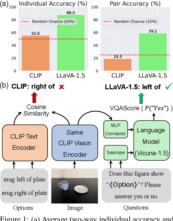Figure 1 for On Erroneous Agreements of CLIP Image Embeddings