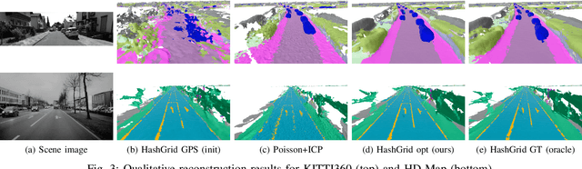 Figure 3 for Neural Semantic Map-Learning for Autonomous Vehicles