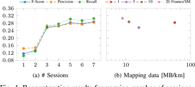 Figure 4 for Neural Semantic Map-Learning for Autonomous Vehicles