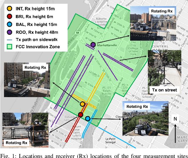 Figure 1 for Channel and Spectrum Consumption Models for Urban Outdoor-to-Outdoor 28 GHz Wireless