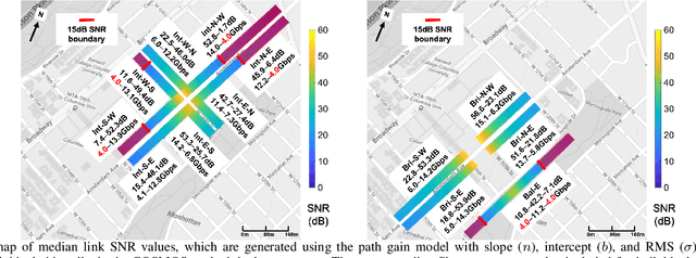 Figure 2 for Channel and Spectrum Consumption Models for Urban Outdoor-to-Outdoor 28 GHz Wireless
