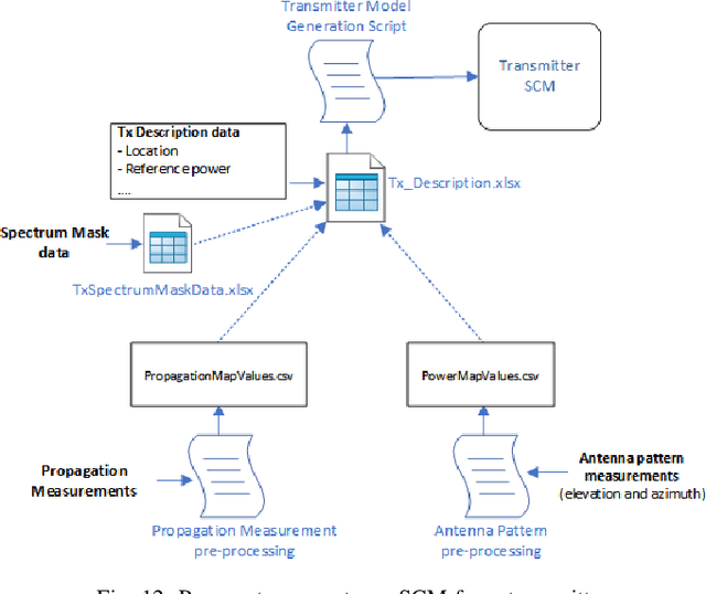 Figure 4 for Channel and Spectrum Consumption Models for Urban Outdoor-to-Outdoor 28 GHz Wireless