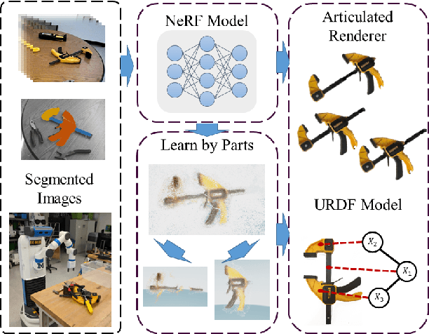 Figure 1 for NARF24: Estimating Articulated Object Structure for Implicit Rendering