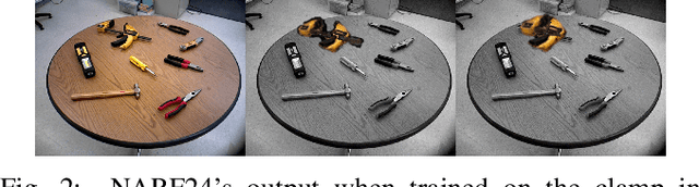Figure 2 for NARF24: Estimating Articulated Object Structure for Implicit Rendering