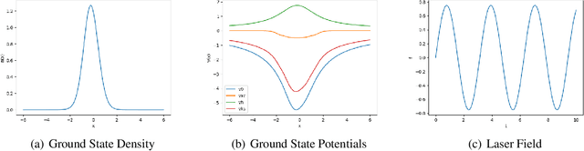 Figure 1 for Accelerating Electron Dynamics Simulations through Machine Learned Time Propagators