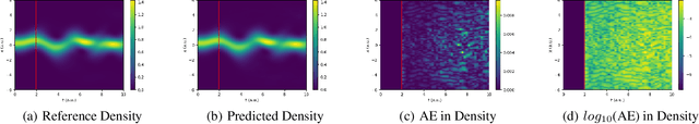 Figure 4 for Accelerating Electron Dynamics Simulations through Machine Learned Time Propagators