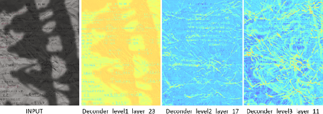 Figure 4 for DocStormer: Revitalizing Multi-Degraded Colored Document Images to Pristine PDF