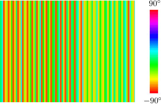 Figure 3 for Single-Shot Shape and Reflectance with Spatial Polarization Multiplexing