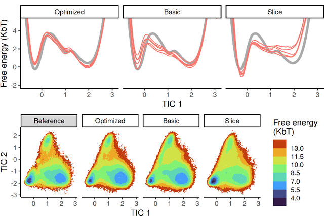 Figure 4 for Statistically Optimal Force Aggregation for Coarse-Graining Molecular Dynamics