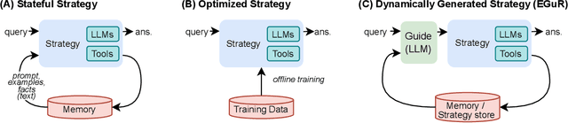 Figure 1 for Experience-Guided Adaptation of Inference-Time Reasoning Strategies