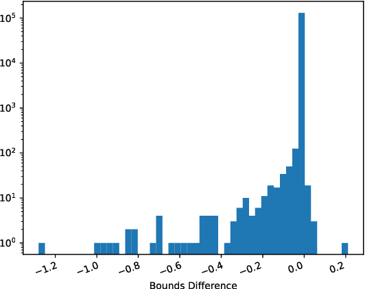 Figure 4 for Probability of Collision of satellites and space debris for short-term encounters: Rederivation and fast-to-compute upper and lower bounds
