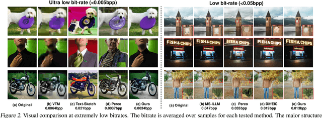 Figure 3 for Ultra Lowrate Image Compression with Semantic Residual Coding and Compression-aware Diffusion