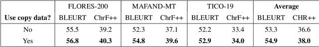 Figure 2 for Low-resource neural machine translation with morphological modeling