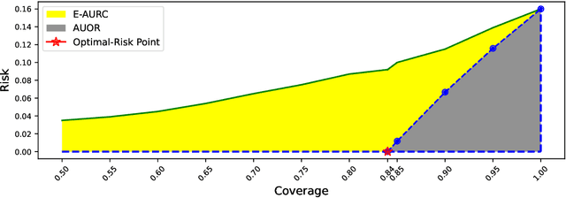 Figure 1 for Empirical Optimal Risk to Quantify Model Trustworthiness for Failure Detection