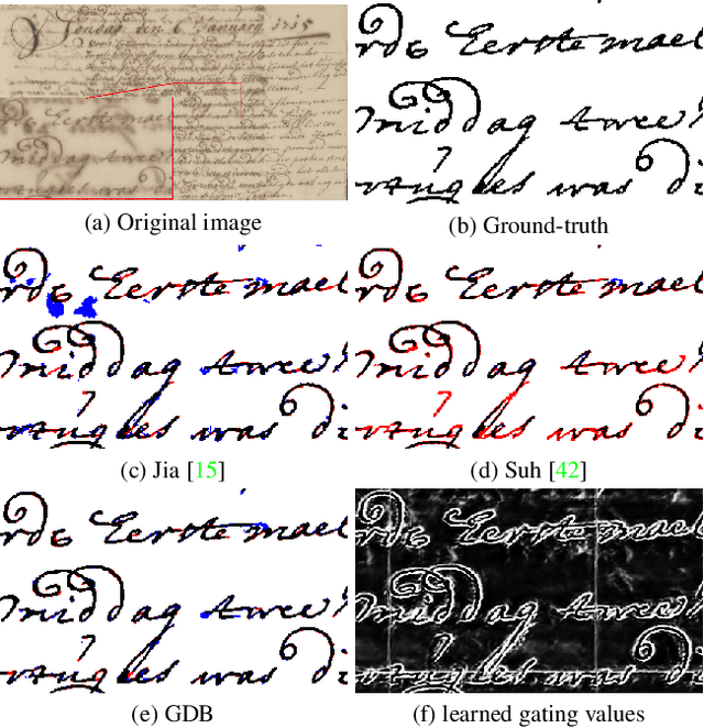 Figure 1 for GDB: Gated convolutions-based Document Binarization