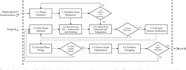 Figure 2 for Online Camera-to-ground Calibration for Autonomous Driving