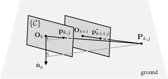 Figure 3 for Online Camera-to-ground Calibration for Autonomous Driving