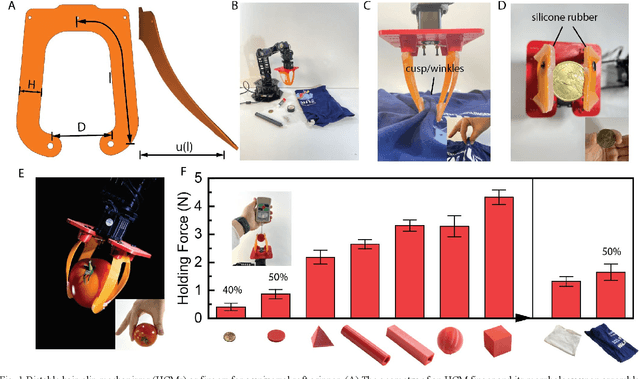 Figure 1 for Rapid grasping of fabric using bionic soft grippers with elastic instability