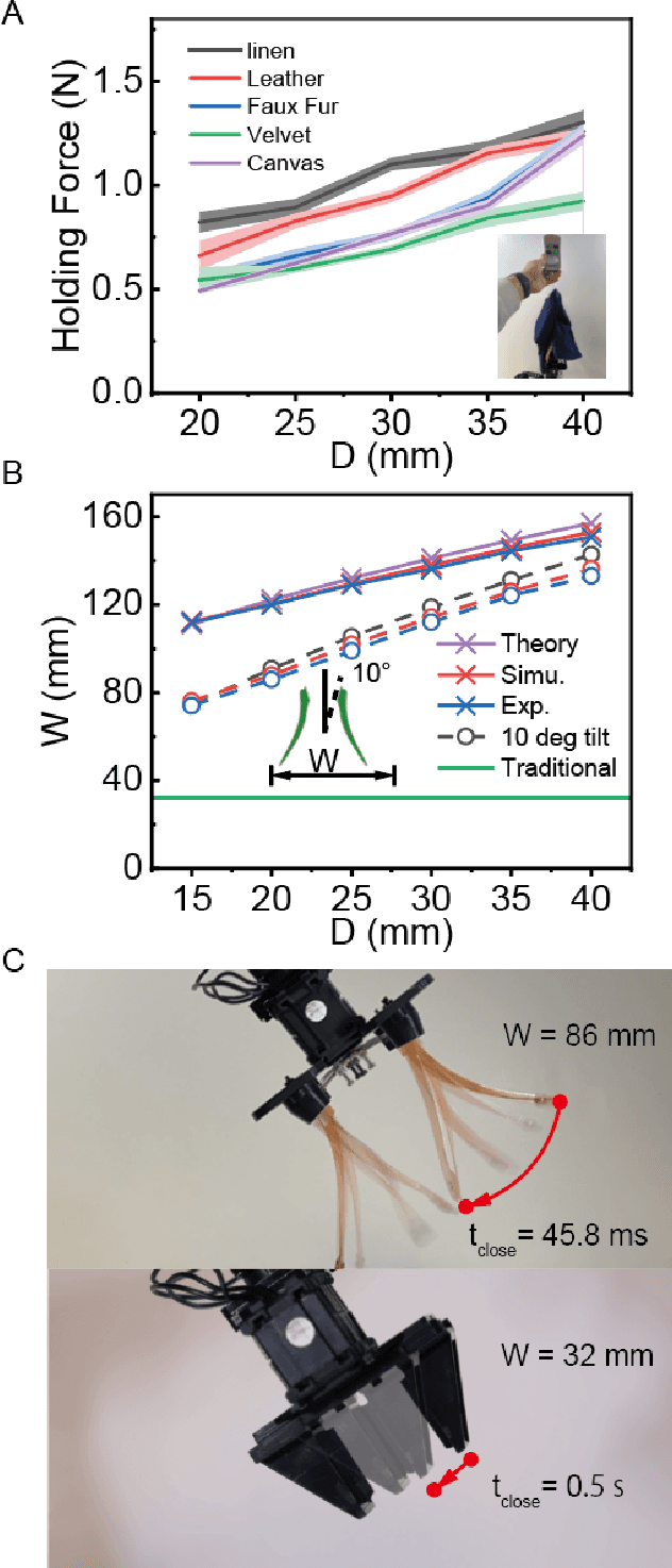 Figure 3 for Rapid grasping of fabric using bionic soft grippers with elastic instability