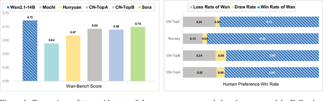 Figure 1 for Wan: Open and Advanced Large-Scale Video Generative Models