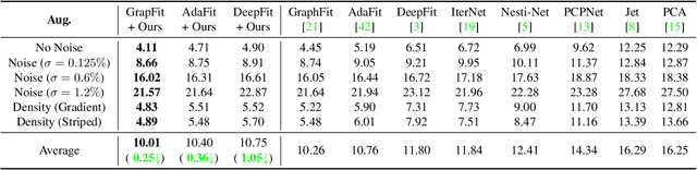 Figure 2 for Rethinking the Approximation Error in 3D Surface Fitting for Point Cloud Normal Estimation